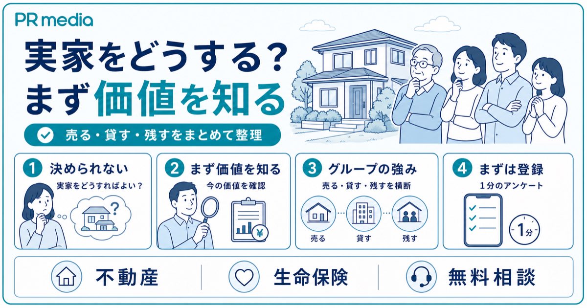 実家じまいで迷ったらPR mediaへ無料相談できることを示す見出し画像