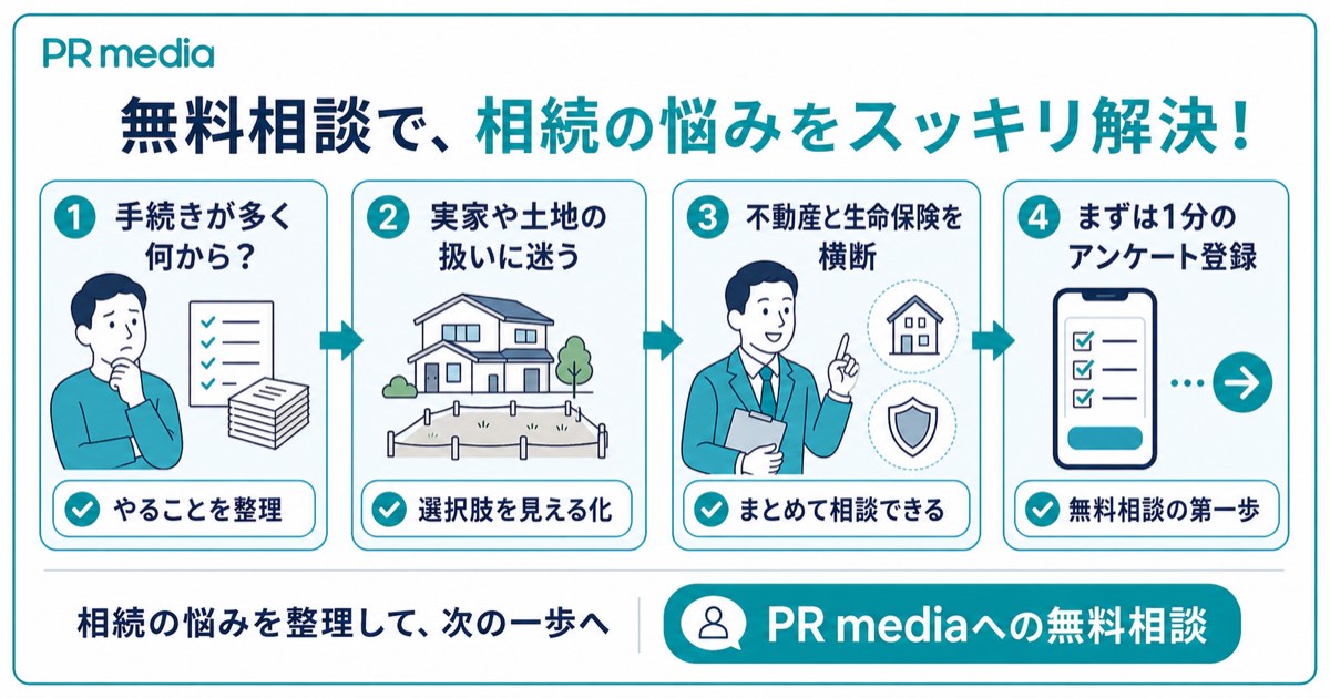 世帯主が亡くなったあとの手続きで迷ったらPR mediaへ無料相談できることを示す見出し画像