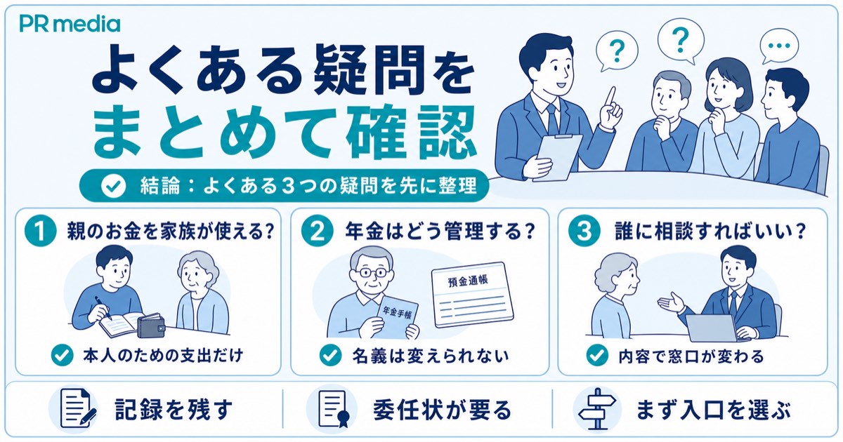認知症の親の財産管理に関するよくある質問をまとめた見出し画像