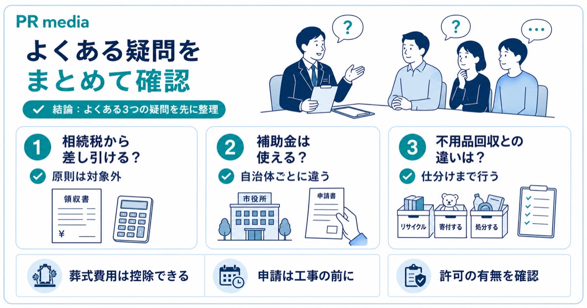 遺品整理の費用に関するよくある質問をまとめた見出し画像