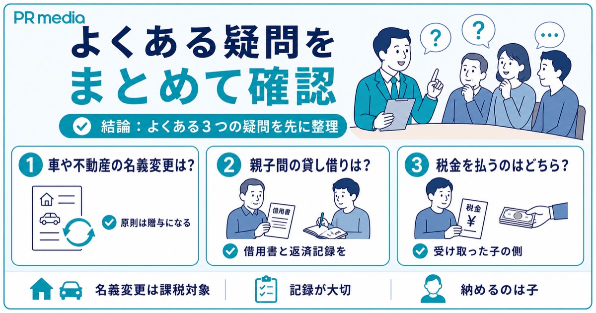 親子間の贈与と贈与税に関するよくある質問を示す見出し画像