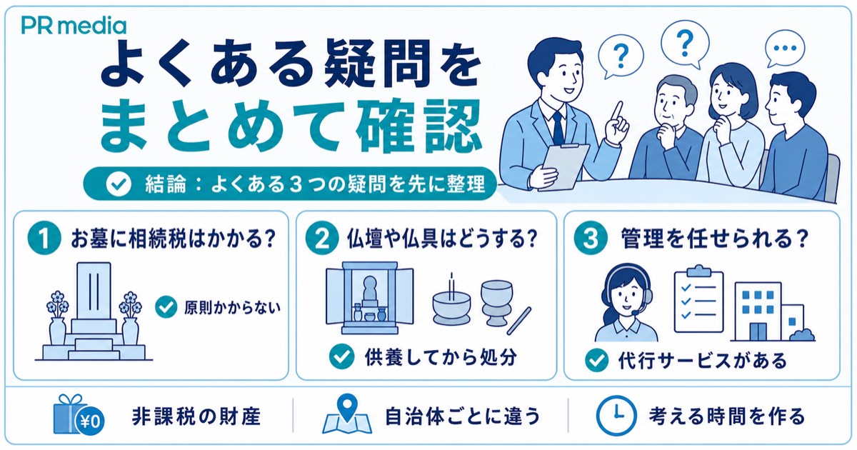 お墓の引き継ぎに関するよくある質問をまとめた見出し画像