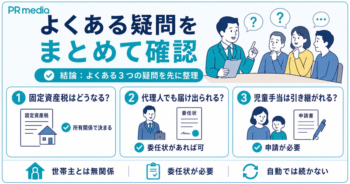 世帯主が亡くなったあとの手続きに関するよくある質問を示す見出し画像