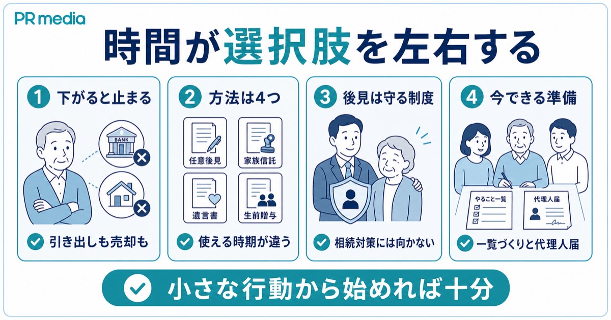 認知症の親の財産管理は元気なうちの備えがいちばん効くことをまとめた見出し画像