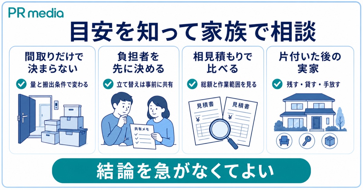遺品整理は費用の目安を知って家族で早めに相談することをまとめた見出し画像