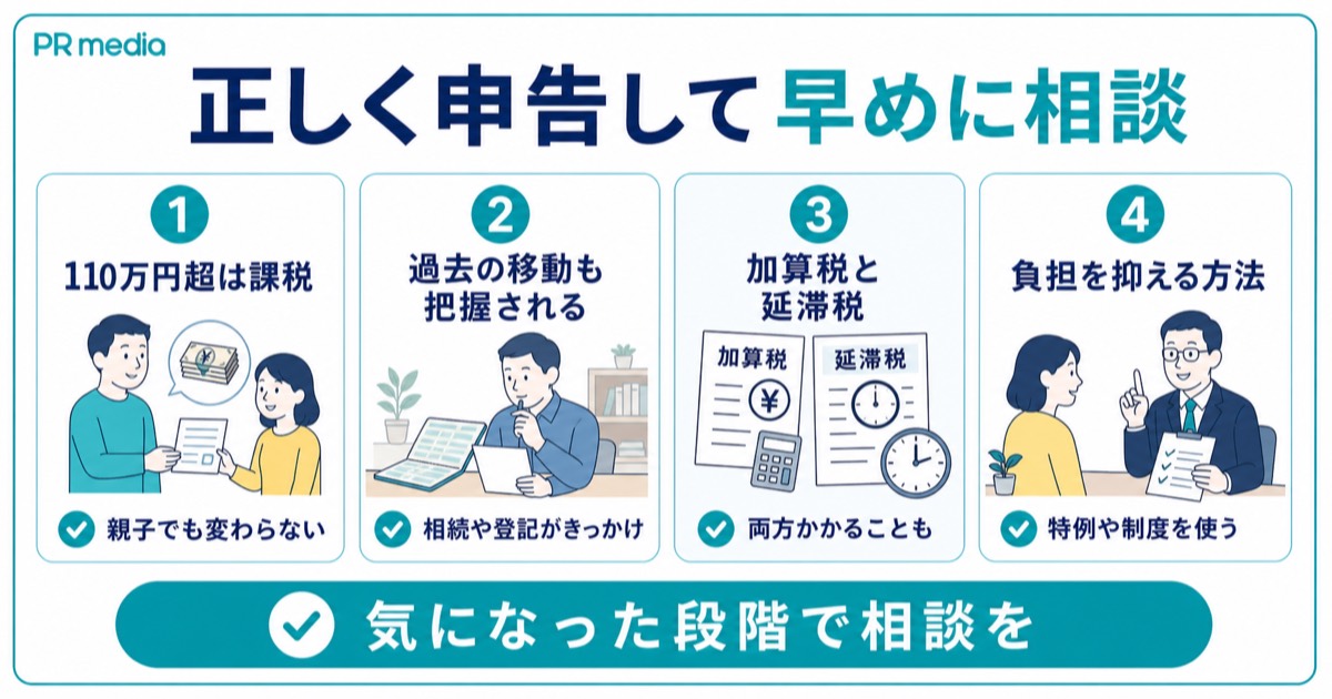 親子間の贈与は正しく申告して早めに相談をというまとめを示す見出し画像