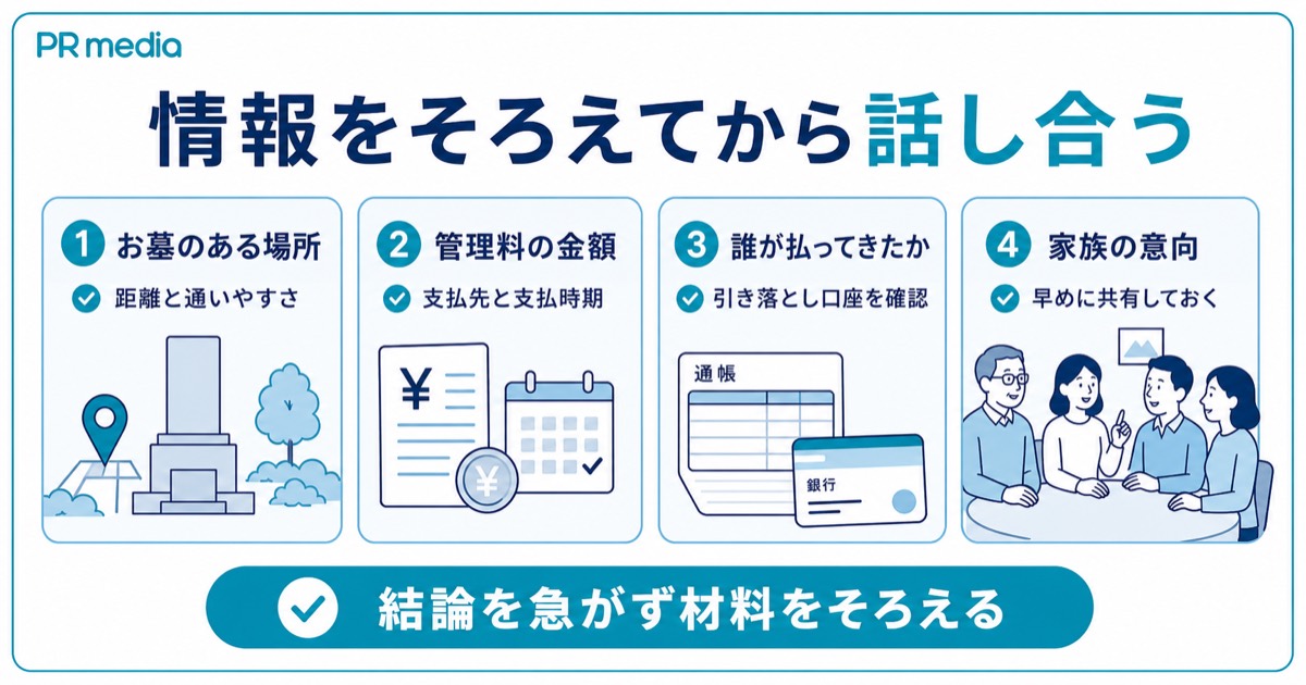 お墓を引き継ぎたくないときは家族で早めに話し合うことをまとめた見出し画像