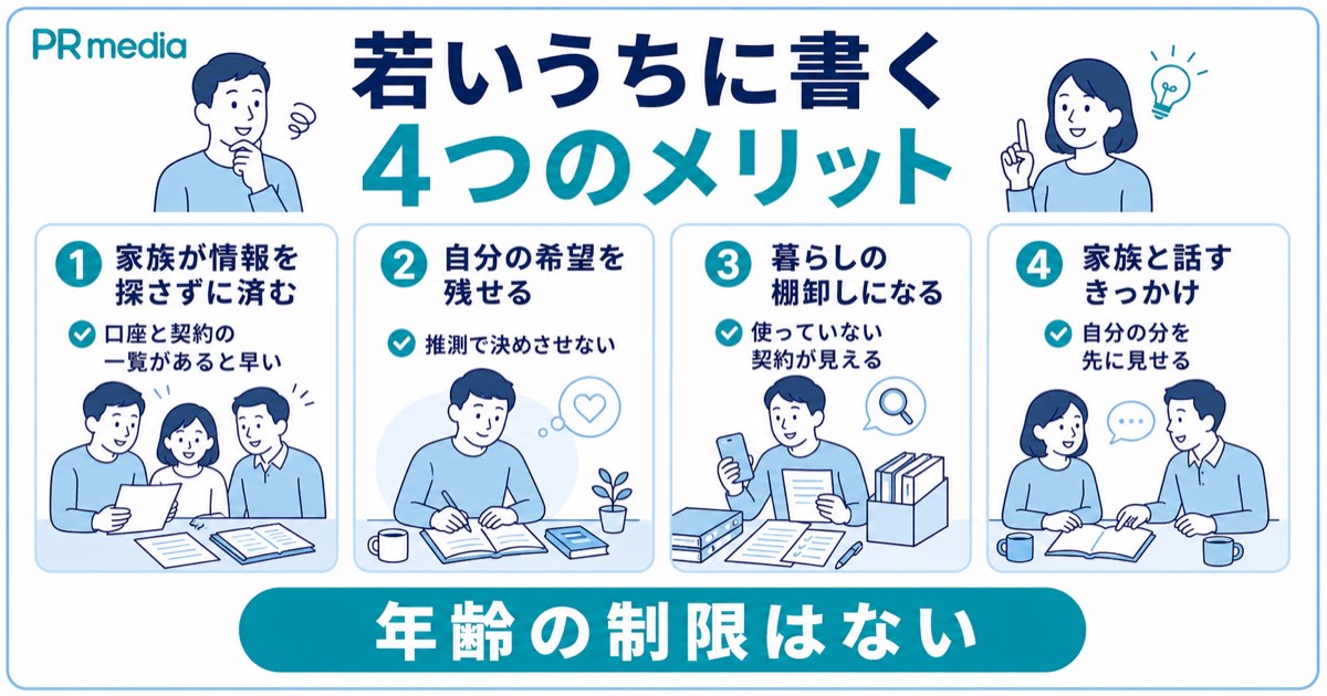 若い人がエンディングノートを書いたほうがよい4つの理由を示す見出し画像