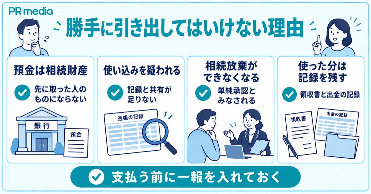 暗証番号を知っていても親の預金を勝手に引き出してはいけない4つの理由を示す見出し画像