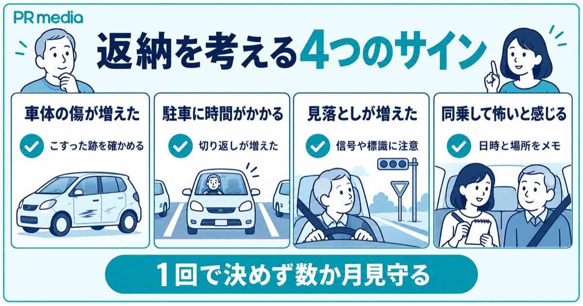車体の傷や駐車の迷い・見落としなど親の免許返納を考えたほうがよい4つのサインを示す見出し画像