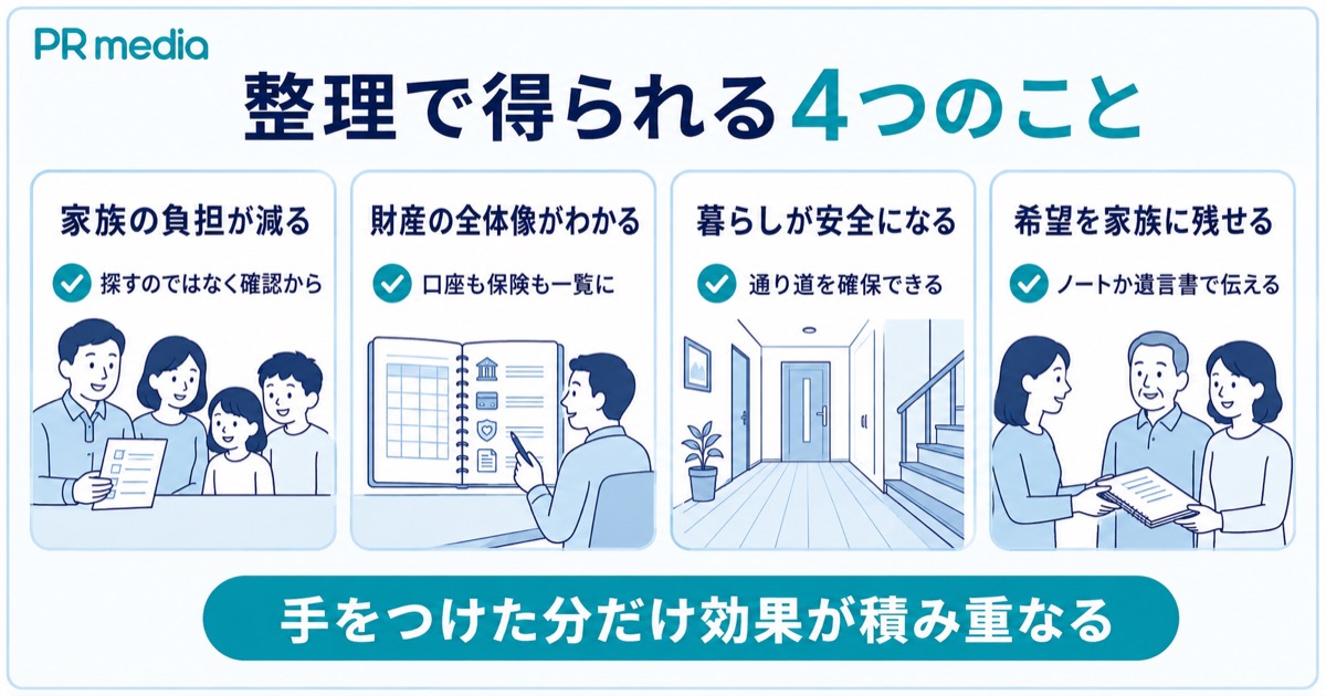 身辺整理で家族の負担が減り財産の全体像や暮らしの安全が整うことを示す見出し画像