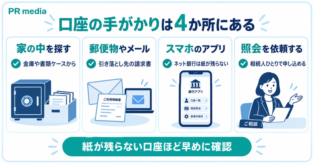 親の銀行口座の所在を家の中や郵便物・スマホ・照会制度で調べる方法を示す見出し画像