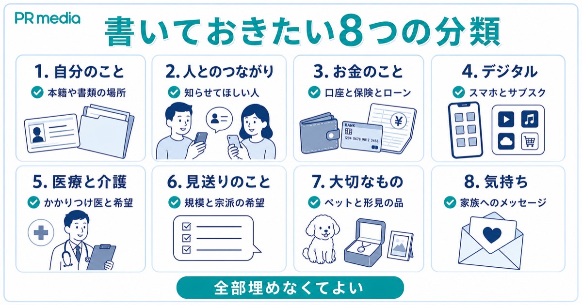 エンディングノートに書いておきたい8分類の項目を示す見出し画像