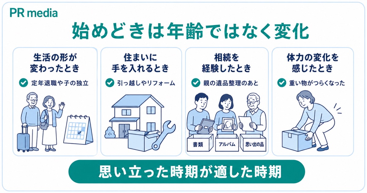 身辺整理を始めるきっかけは年齢ではなく定年や引っ越しなど生活の変化であることを示す見出し画像