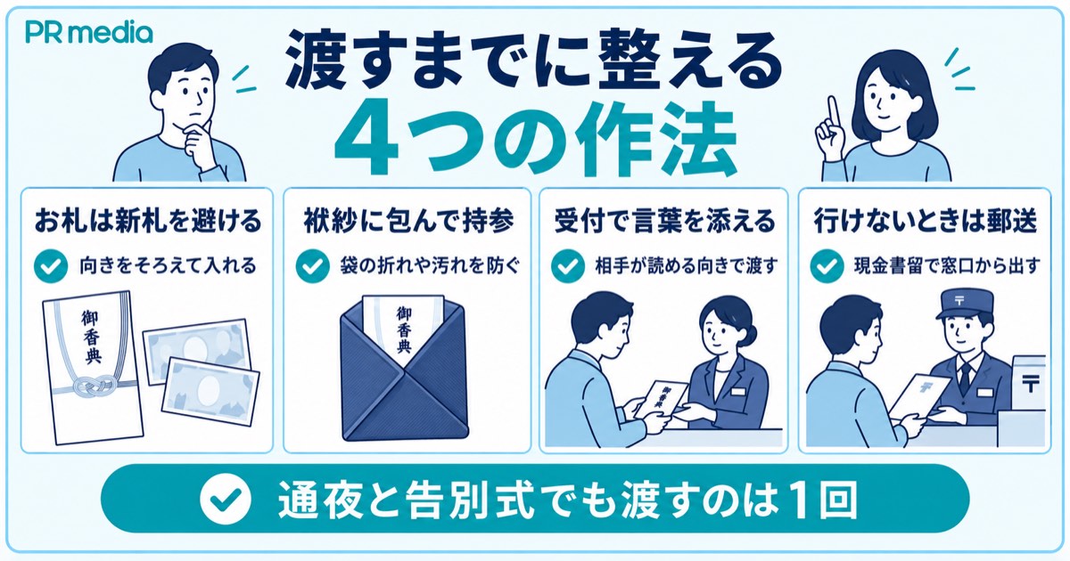 お札の入れ方から袱紗・受付での渡し方・現金書留での郵送まで香典のマナーを示す見出し画像