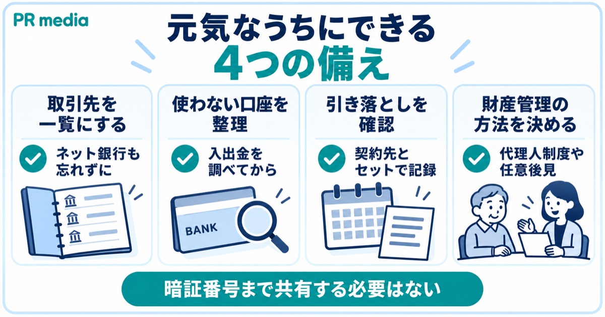 親が元気なうちに取引先の金融機関や引き落としを整理しておく4つの備えを示す見出し画像