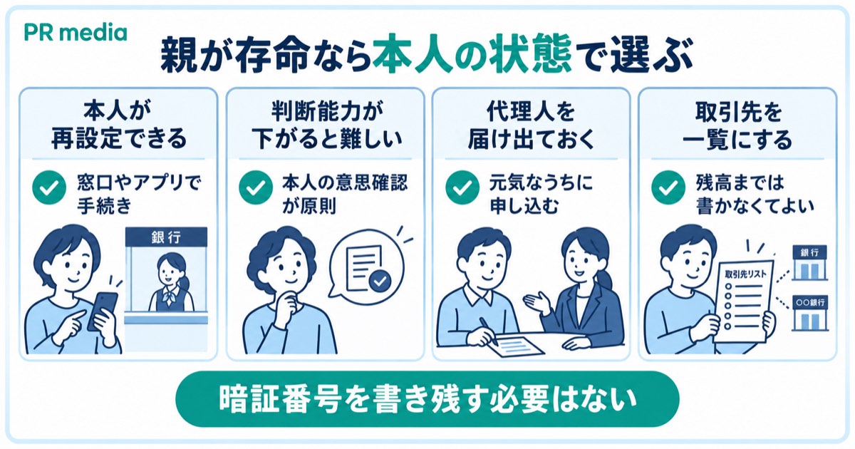 親が存命で暗証番号がわからないときに本人の状態に応じて選べる対処法を示す見出し画像