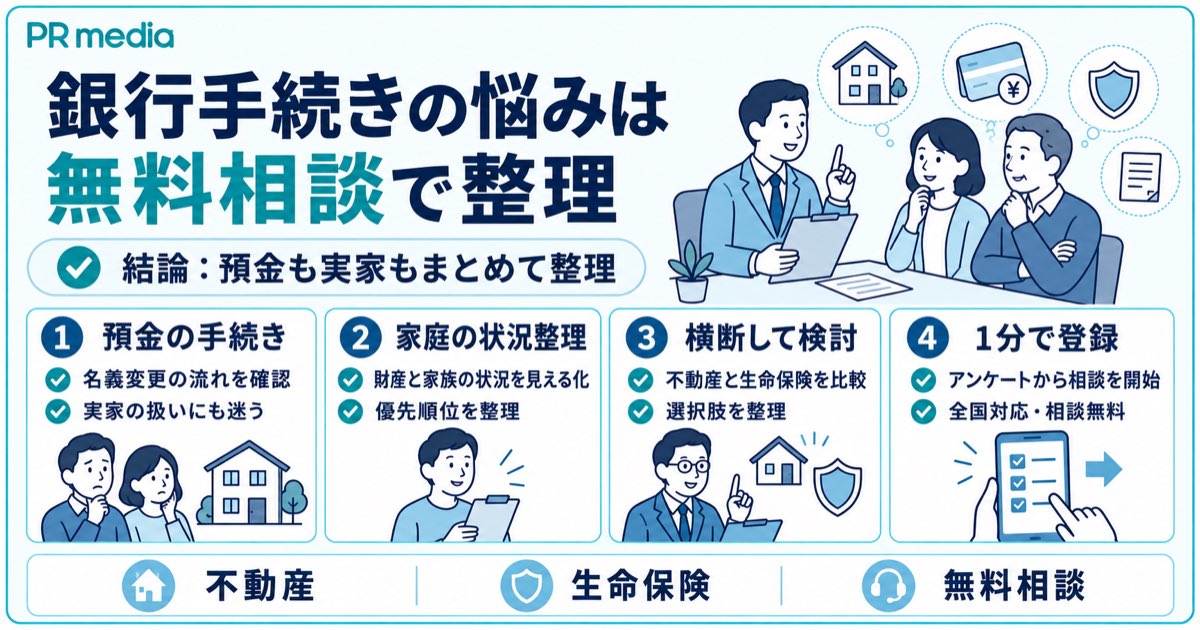 親の預金の相続や実家の扱いに迷ったらPR mediaへ無料相談できることを示す見出し画像