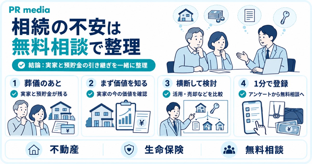 葬儀のあとに残る実家や預貯金の引き継ぎをPR mediaへ無料相談できることを示す見出し画像