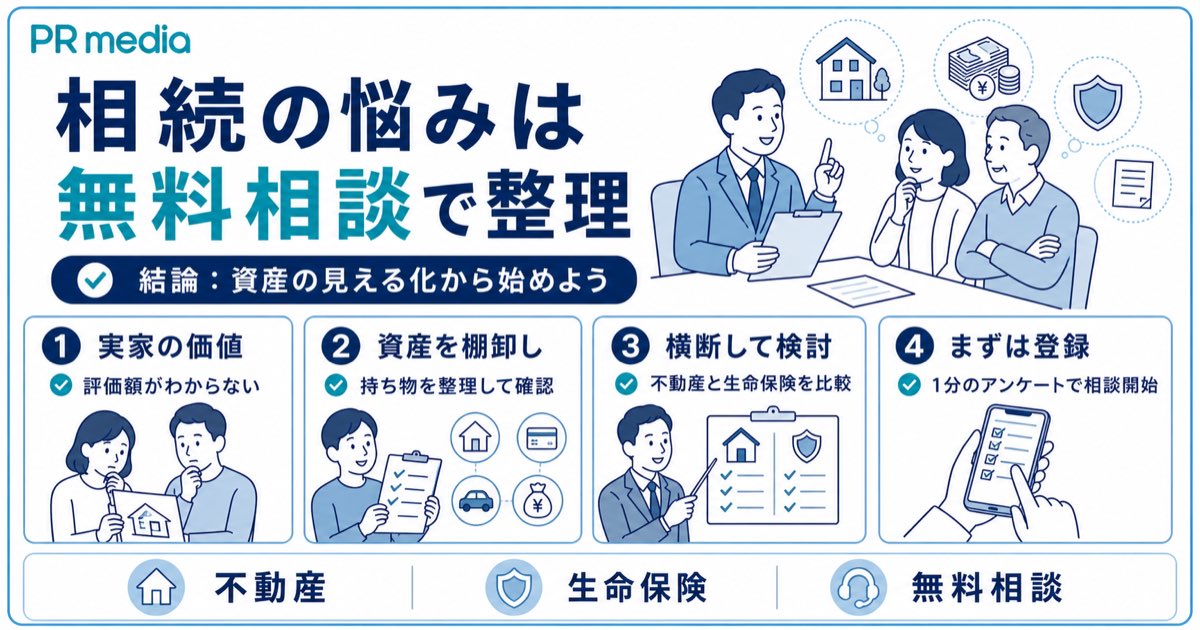 エンディングノートの財産のことで迷ったらPR mediaへ無料相談できることを示す見出し画像
