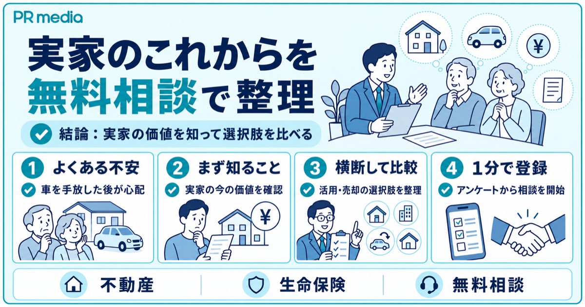 免許返納をきっかけに駅から遠い実家の今後で迷ったらPR mediaへ無料相談できることを示す見出し画像