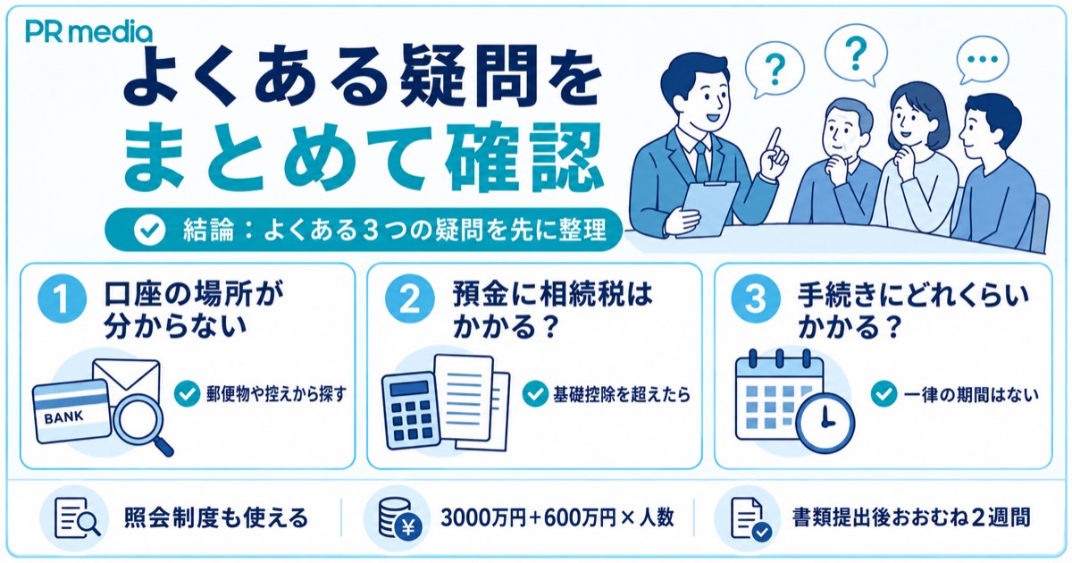 親が亡くなったあとの銀行口座の探し方や相続税・手続き期間などよくある質問をまとめた見出し画像
