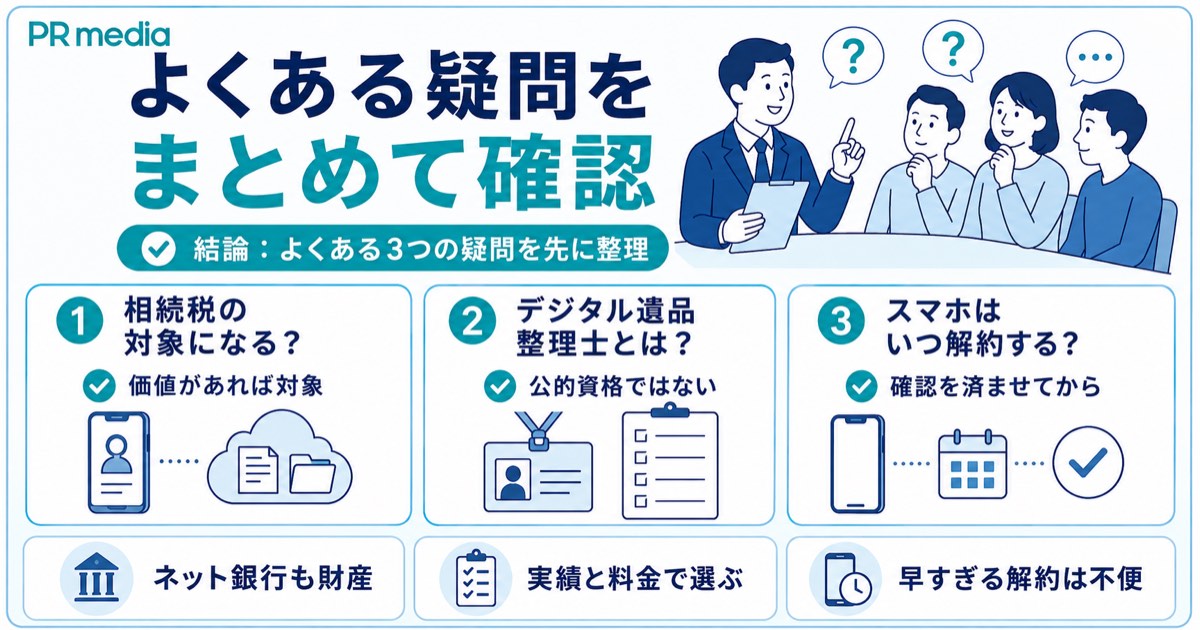 デジタル遺品整理に関するよくある質問をまとめた見出し画像