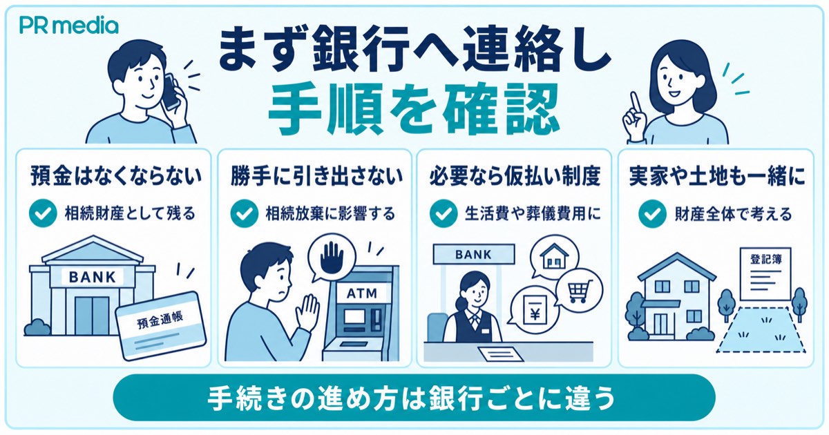 親が亡くなったらまず銀行へ連絡し正しい手順で相続手続きを進めるとまとめた見出し画像