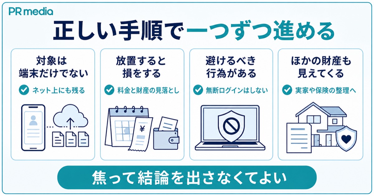 デジタル遺品整理は正しい手順で進め引き継ぐ財産は早めに相談をというまとめの見出し画像
