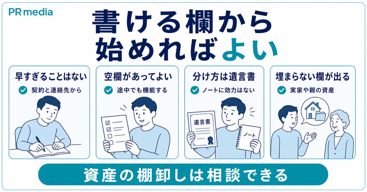 エンディングノートは若いうちから書けるところと資産の棚卸しをというまとめの見出し画像