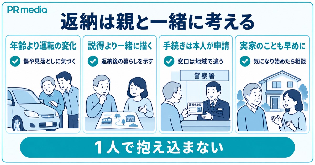 親の免許返納は親と一緒に考え実家のことも早めに相談するとまとめた見出し画像