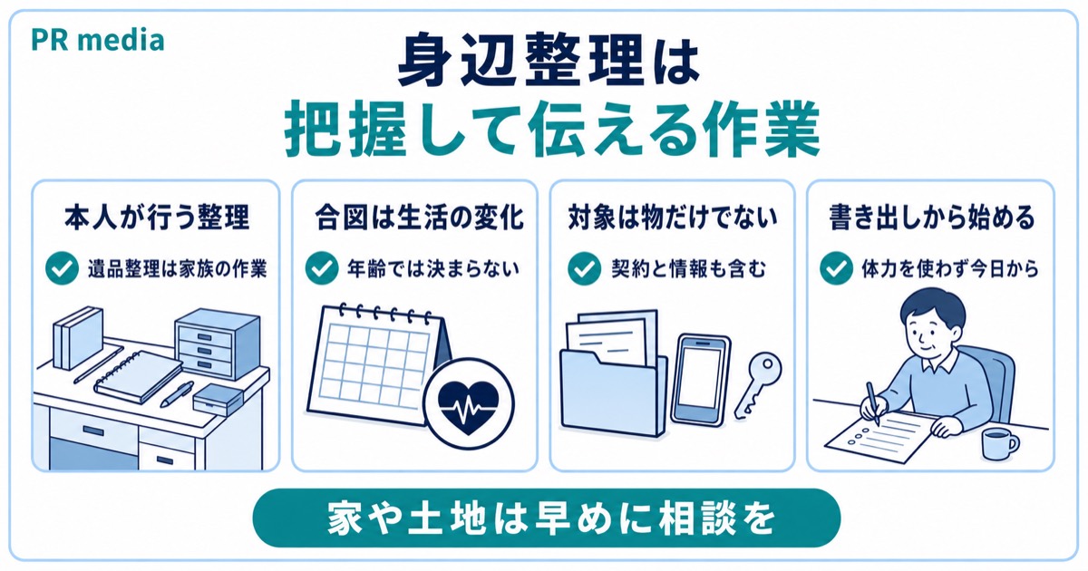 身辺整理は捨てる作業ではなく把握して伝える作業だとまとめた見出し画像