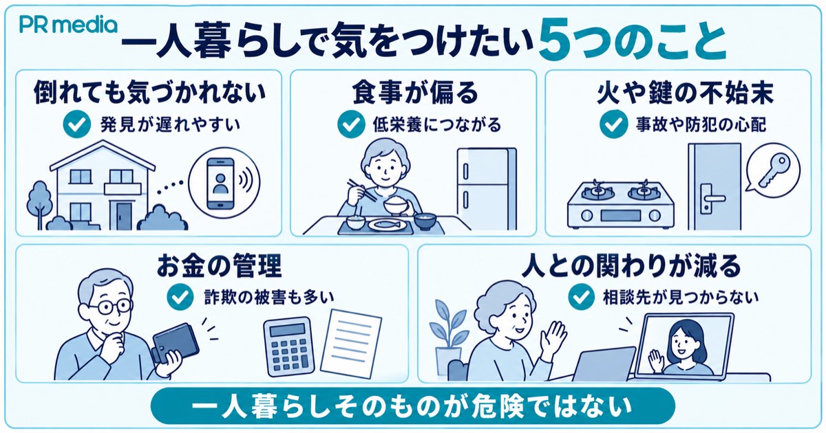 高齢の親が一人暮らしを続けるときに気をつけたい転倒や低栄養・お金の管理などのリスクを示す見出し画像