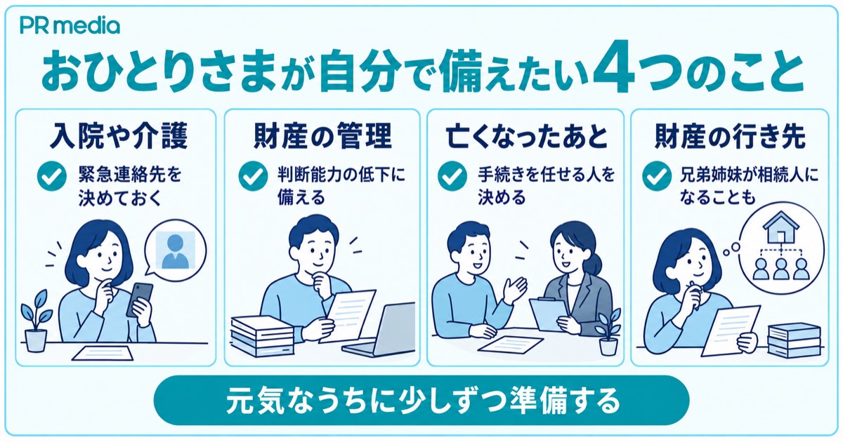 おひとりさまに終活が必要な理由を入院や介護・財産管理・亡くなったあとの手続き・財産の行き先の4つで示す見出し画像