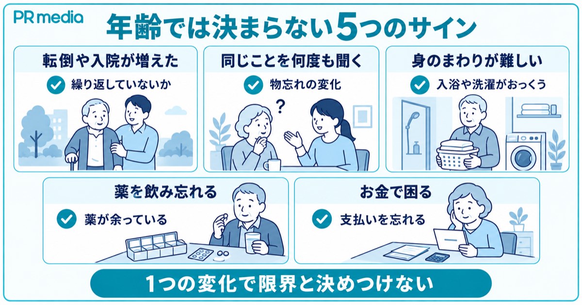 高齢の親の一人暮らしの限界は年齢ではなく転倒や物忘れなど5つの生活の変化で考えることを示す見出し画像