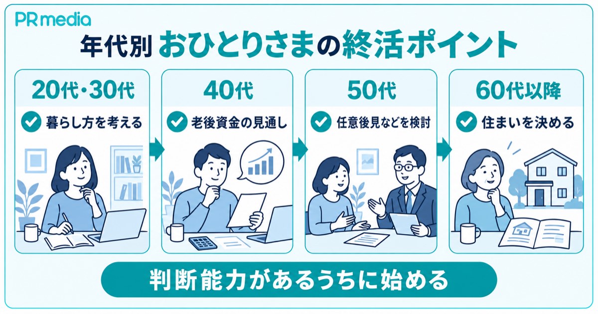 おひとりさまの終活で20代30代・40代・50代・60代以降に優先したいポイントを年代別に示す見出し画像