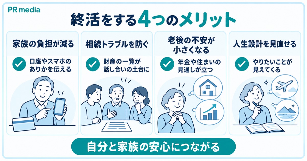 終活をするメリットを家族の負担軽減・相続トラブルの予防・老後の不安の軽減・人生設計の見直しの4つで示す見出し画像