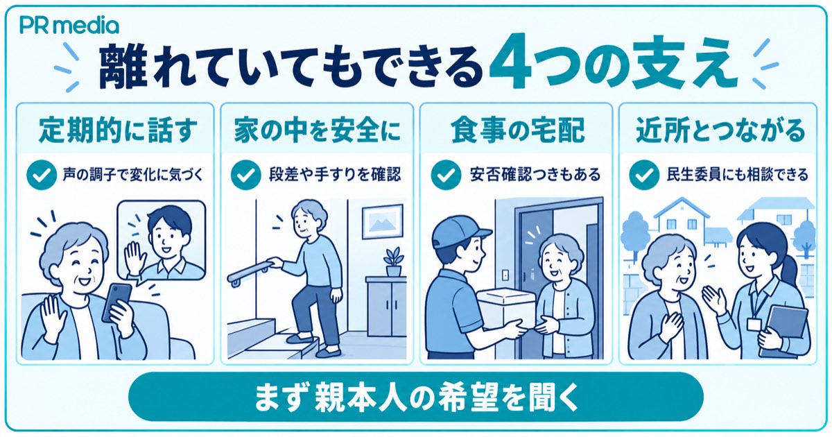離れて暮らす子どもが電話や住まいの安全づくり・食事の宅配などで親を支える方法を示す見出し画像