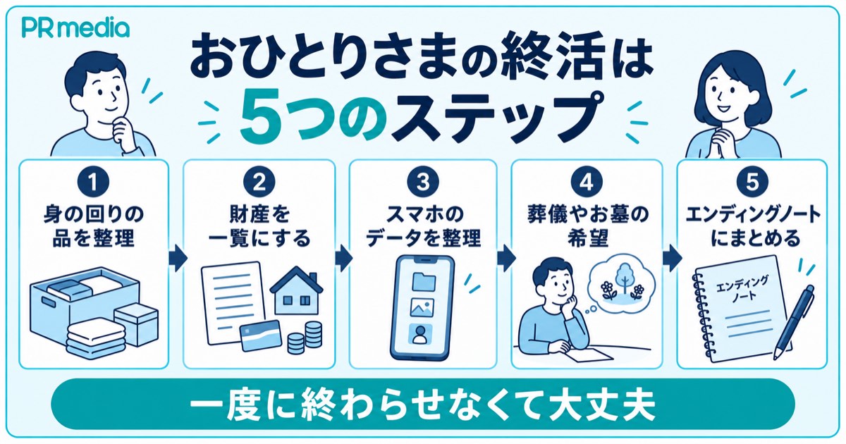 おひとりさまの終活を身の回りの品の整理からエンディングノートまで5つのSTEPで進める流れを示す見出し画像