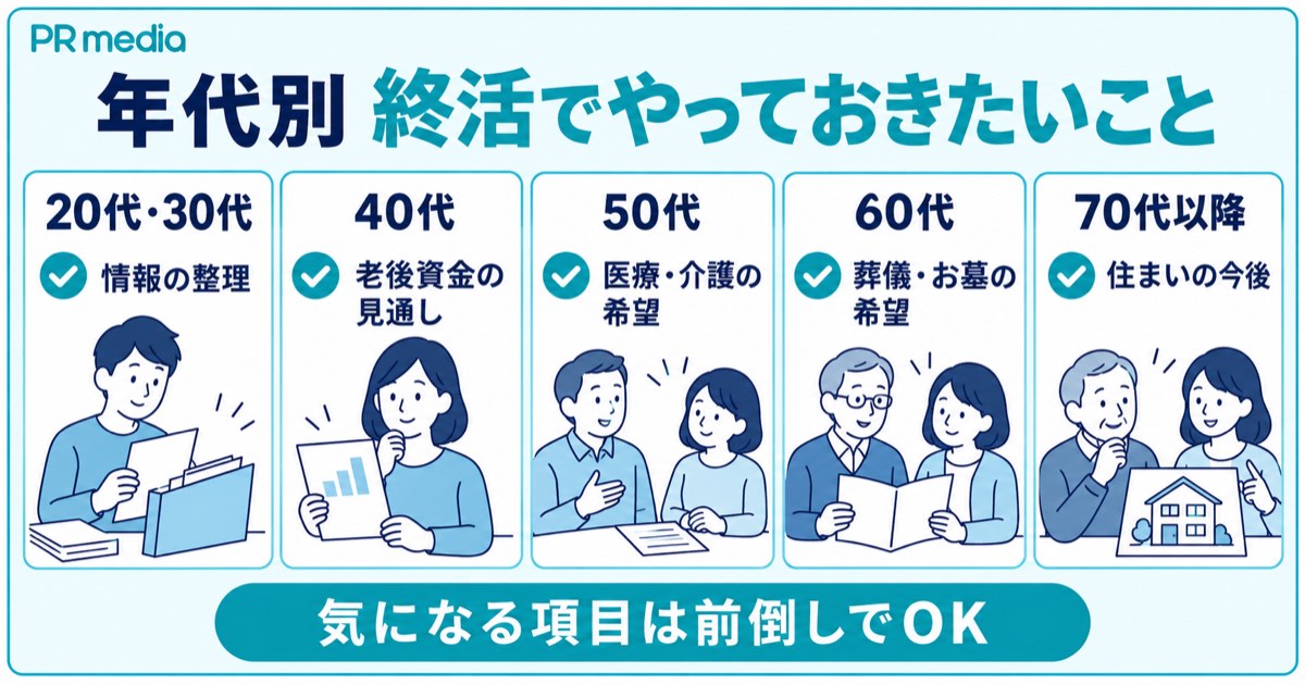 終活で優先したいことを20代30代・40代・50代・60代・70代以降の5段階に分けて示す見出し画像