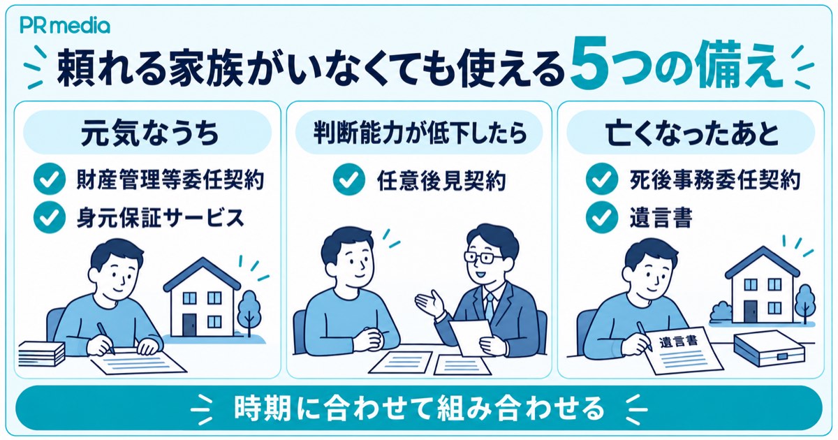 頼れる家族がいないおひとりさまが使える財産管理等委任契約・任意後見契約・死後事務委任契約・遺言書・身元保証サービスの5つの備えを示す見出し画像