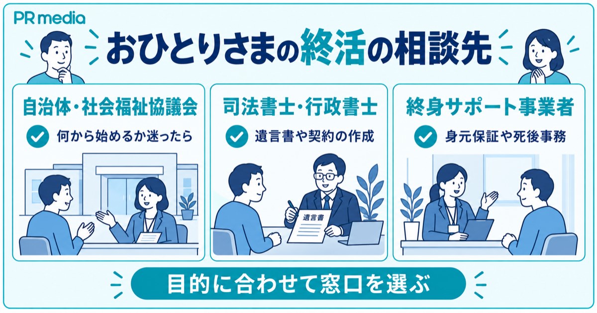 おひとりさまの終活を自治体や社会福祉協議会・司法書士や行政書士などの専門家・高齢者等終身サポート事業者に相談できることを示す見出し画像