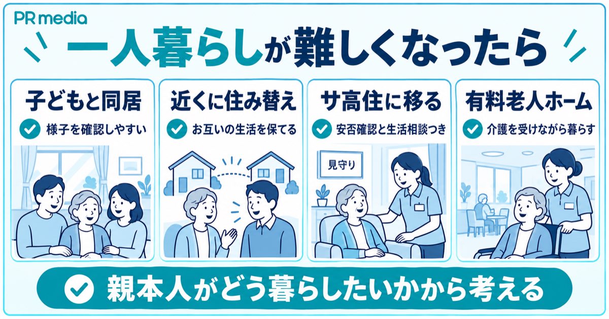 一人暮らしが難しくなったときの同居・近居・サービス付き高齢者向け住宅・有料老人ホームの選択肢を示す見出し画像