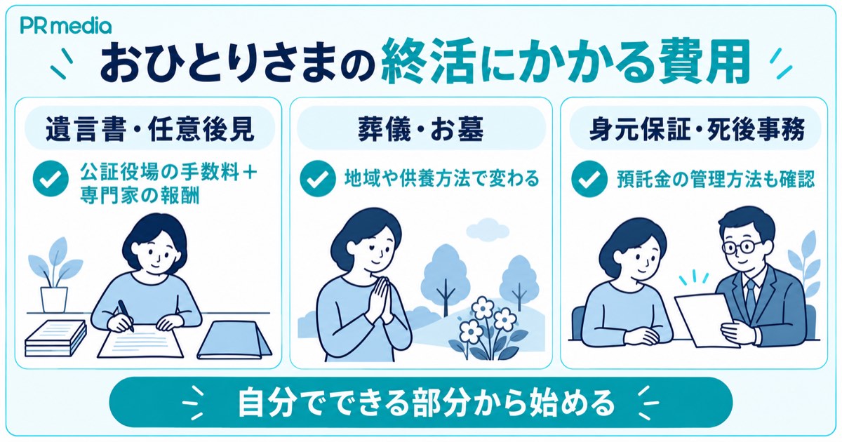 おひとりさまの終活にかかる遺言書や任意後見契約・葬儀やお墓・身元保証や死後事務の費用の目安を示す見出し画像