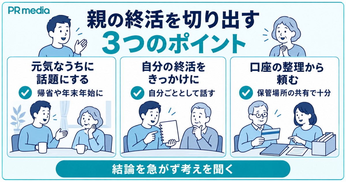 親の終活を子どもから切り出すときのポイントとして親が元気なうちに話題にする・自分の終活をきっかけにする・口座の整理から頼むの3つを示す見出し画像