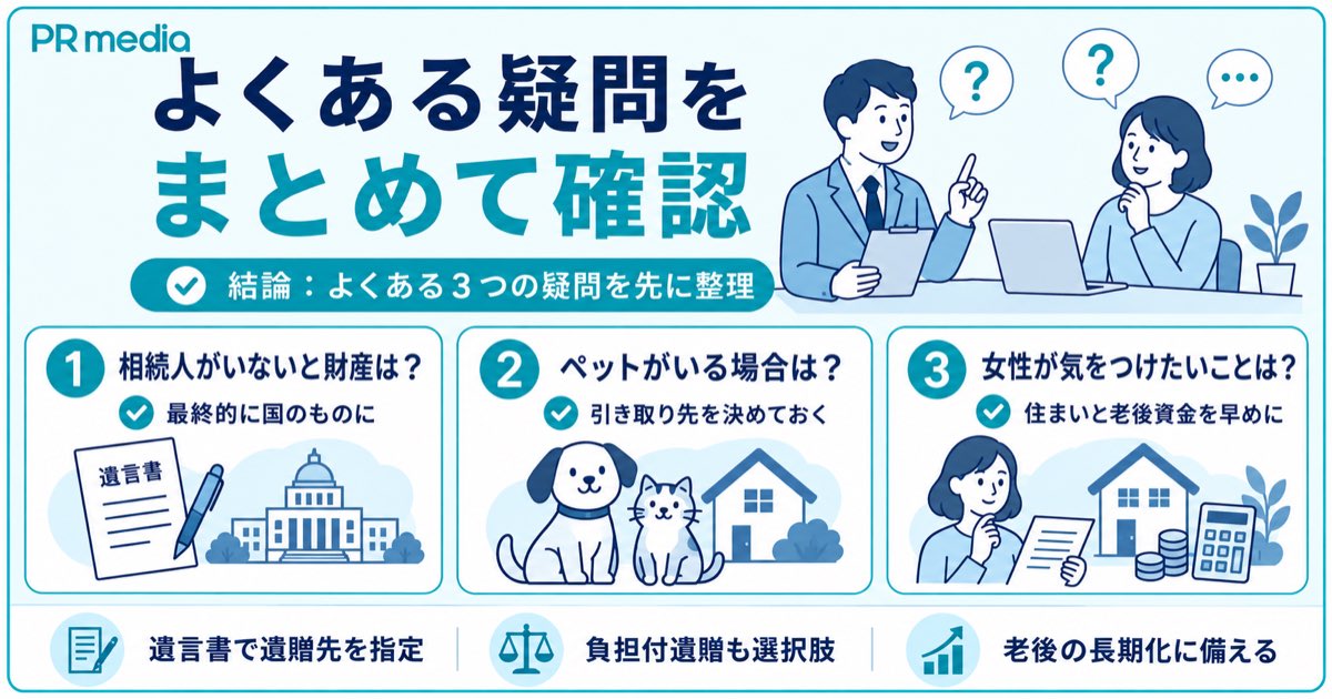 相続人がいない場合の財産やペットがいる場合の終活・女性のおひとりさまの注意点などよくある質問をまとめた見出し画像