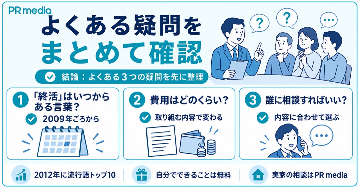 終活という言葉が使われ始めた時期や終活にかかる費用・相談先などよくある質問をまとめた見出し画像