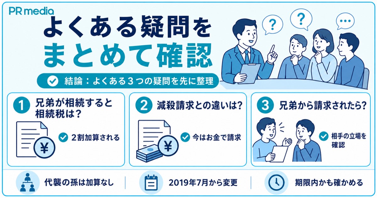 兄弟が相続したときの相続税や遺留分減殺請求との違い・兄弟から請求されたときなどよくある質問をまとめた見出し画像