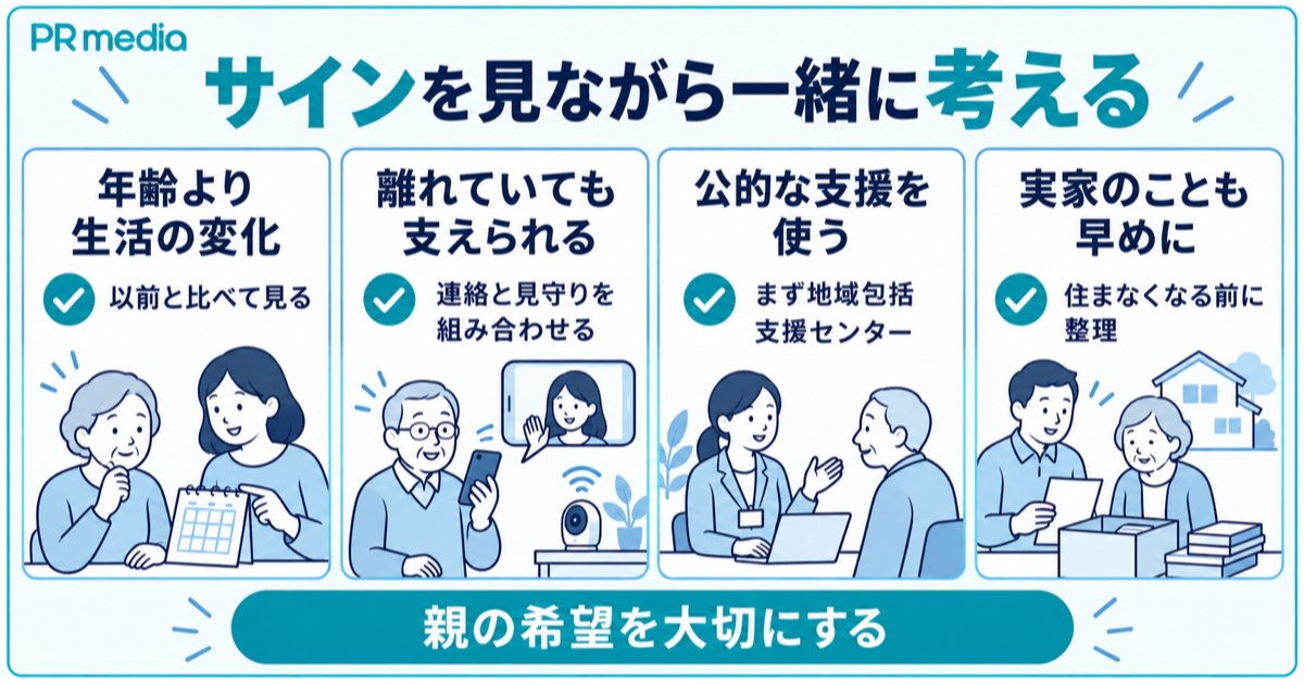 親の一人暮らしは生活の変化のサインを見ながら考え実家のことも早めに相談するとまとめた見出し画像