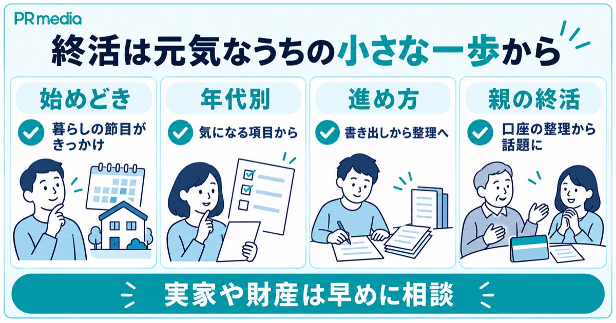 終活は元気なうちに小さな一歩から始め実家や財産のことは早めに相談するとまとめた見出し画像